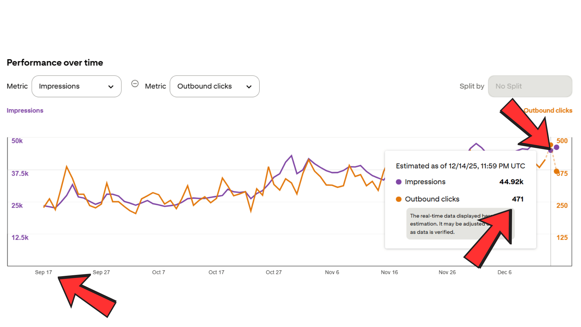 TN Pinterest Analytics